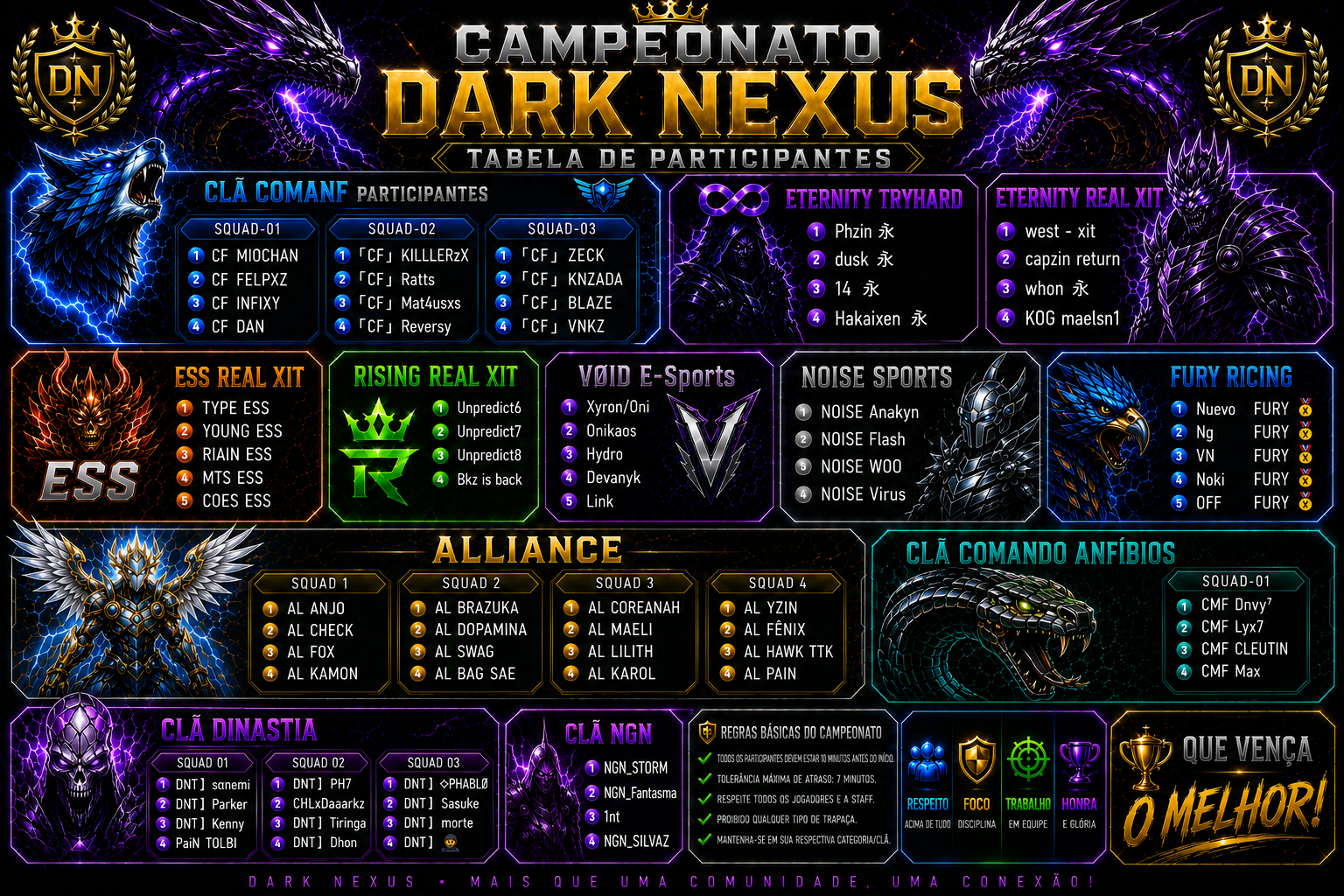 Tabela de Participantes Campeonato Dark Nexus